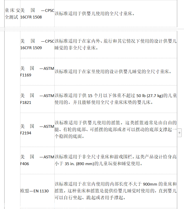 包含16cfr1500.44中文版的词条