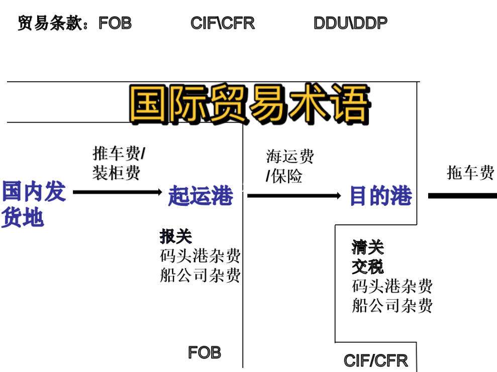 船运中国欧洲天