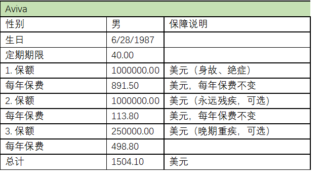 船运co指什么