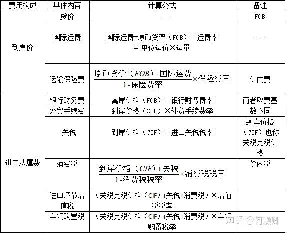 完税价格计算公式cfr和运费的简单介绍