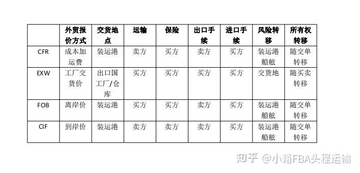 完税价格计算公式cfr和运费的简单介绍