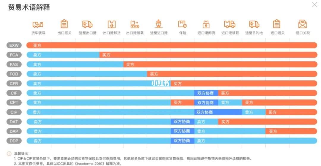 船运保险理赔资料