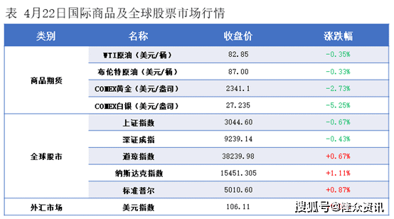 海南到大连船运