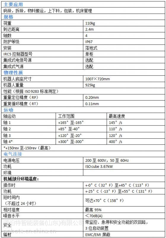 包含cfr600示范快堆的功率的词条