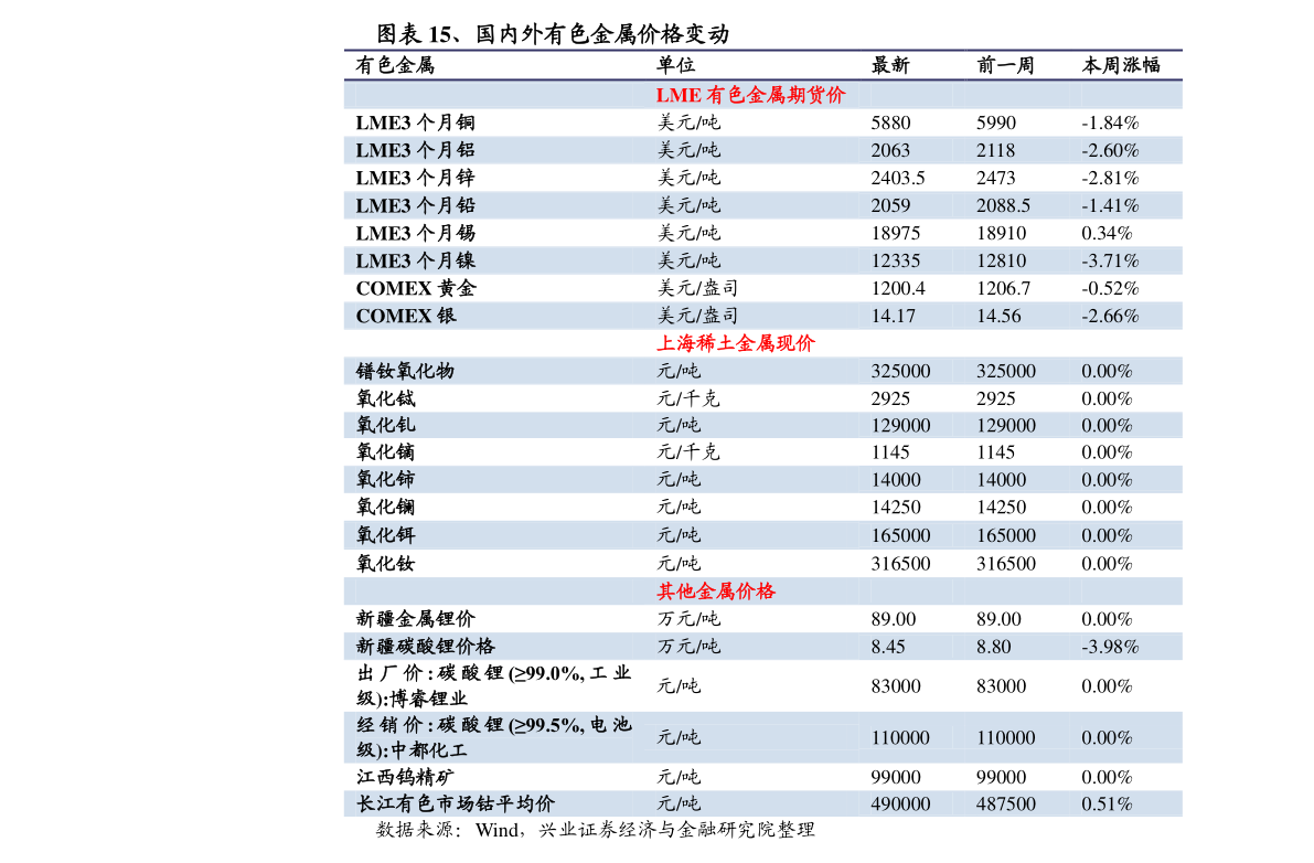 山东船运到韩国