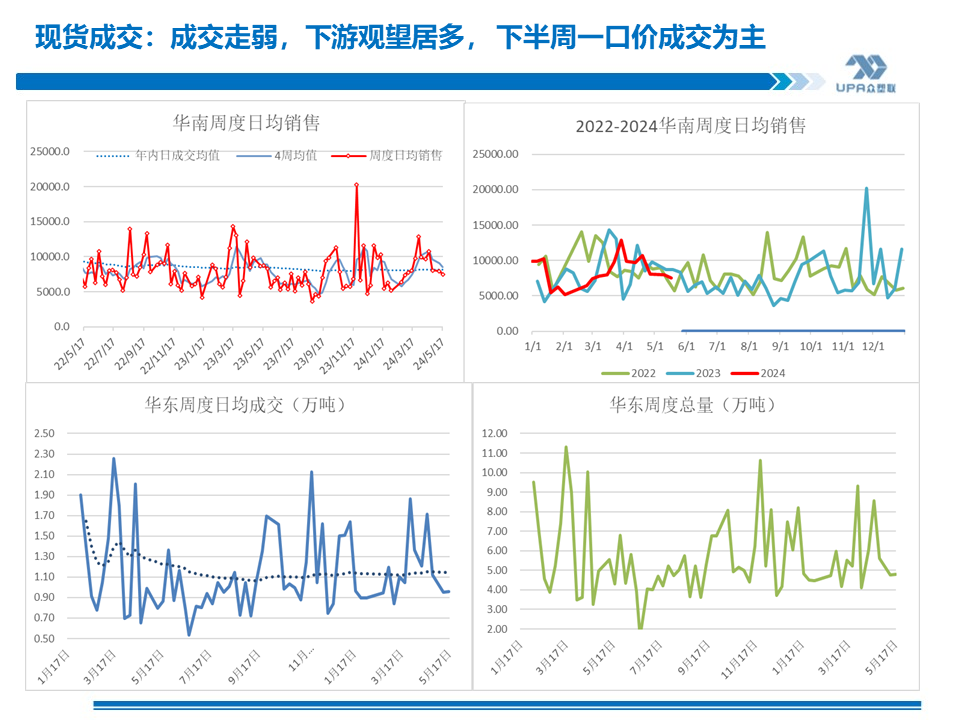 珠海内贸船运