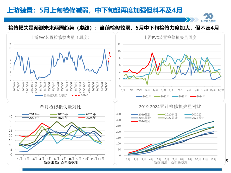 珠海内贸船运